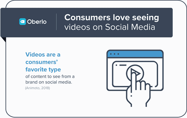 consumers love seeing videos