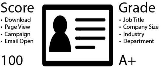 Lead Scoring Grading