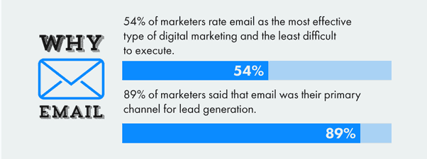 Email Marketing vs Mobile Marketing-which one is better 