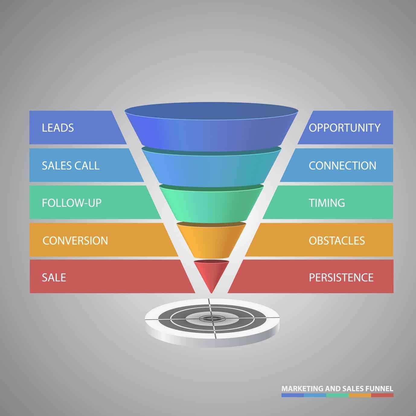 Sales Funnel
