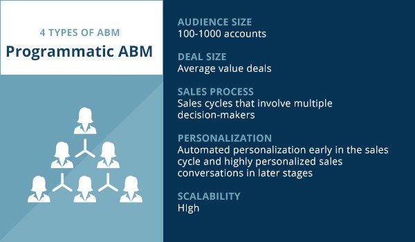 abm strategy types