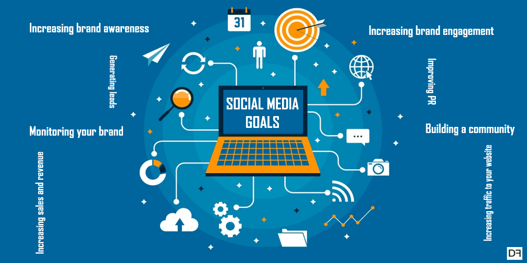 Médico perfil apodo How to Easily Prioritize Your Social Media Marketing Goals