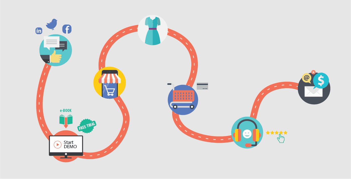 customers journey
