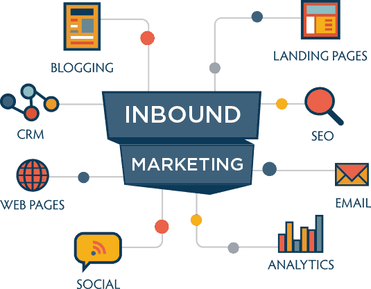 engagebay-inbound-marketing