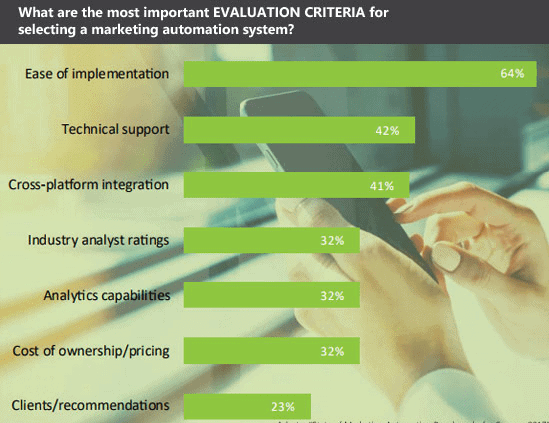 evaluation criteria