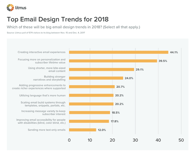 crm with email marketing