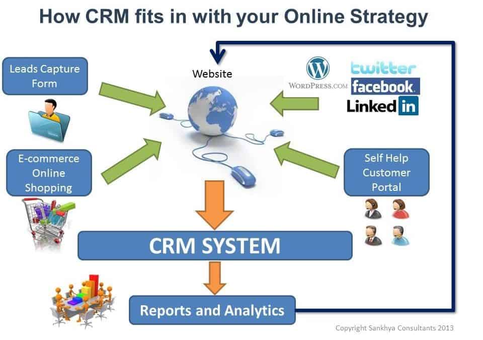 نرم افزار CRM