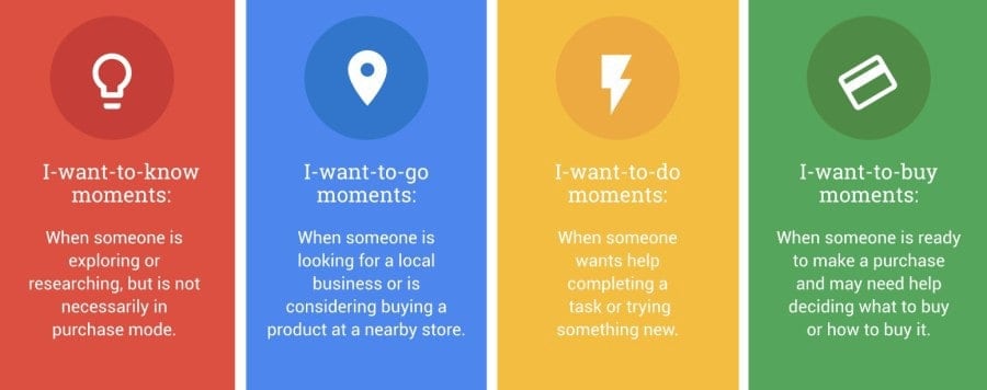 Google's Micro-moments