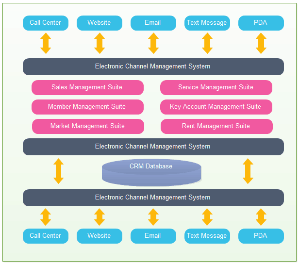 Is CRM just a database?