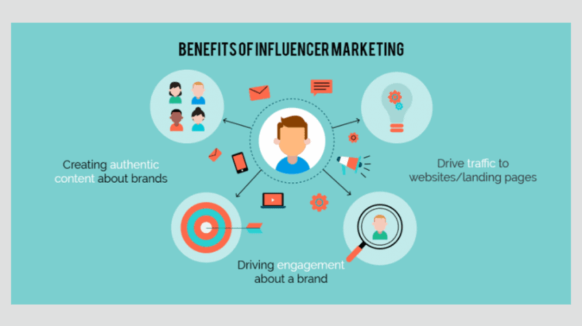 Advantages of Influencer Marketing