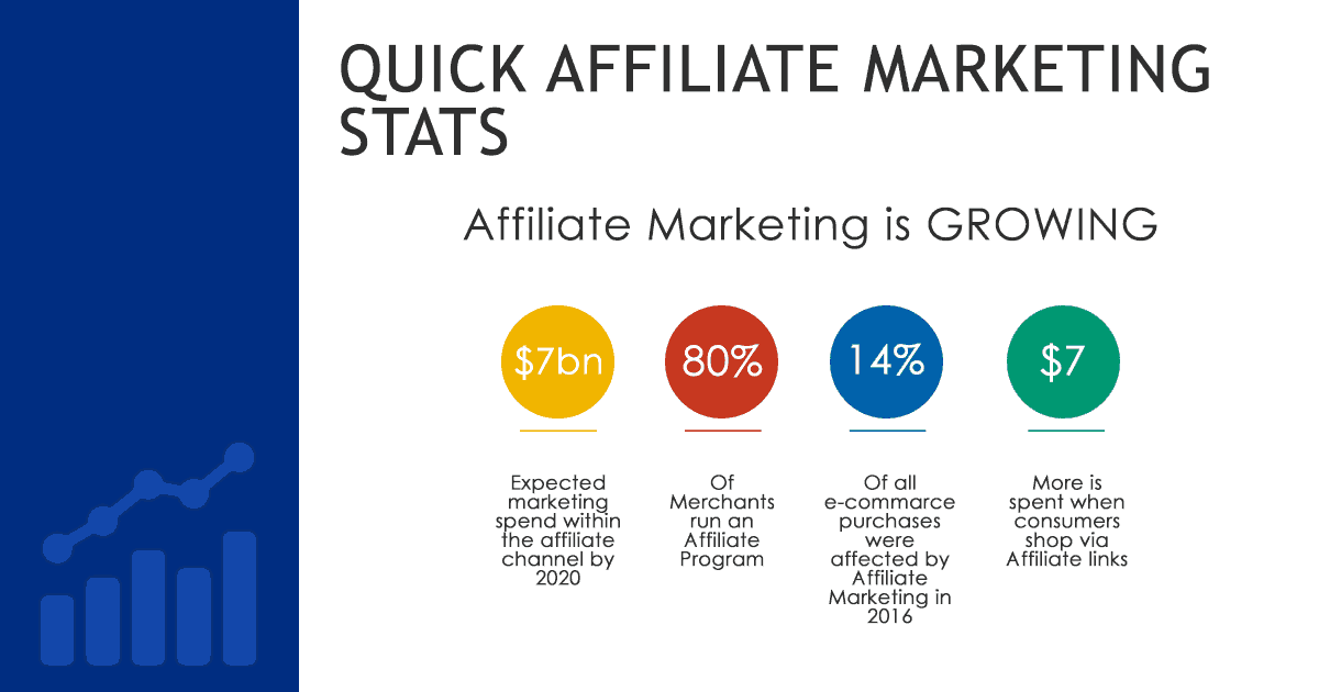 programmi di marketing di affiliazione