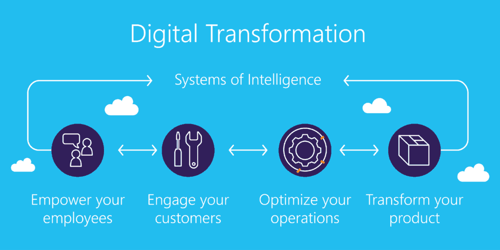 Customer Service Strategy - digital transformation - MITechNews