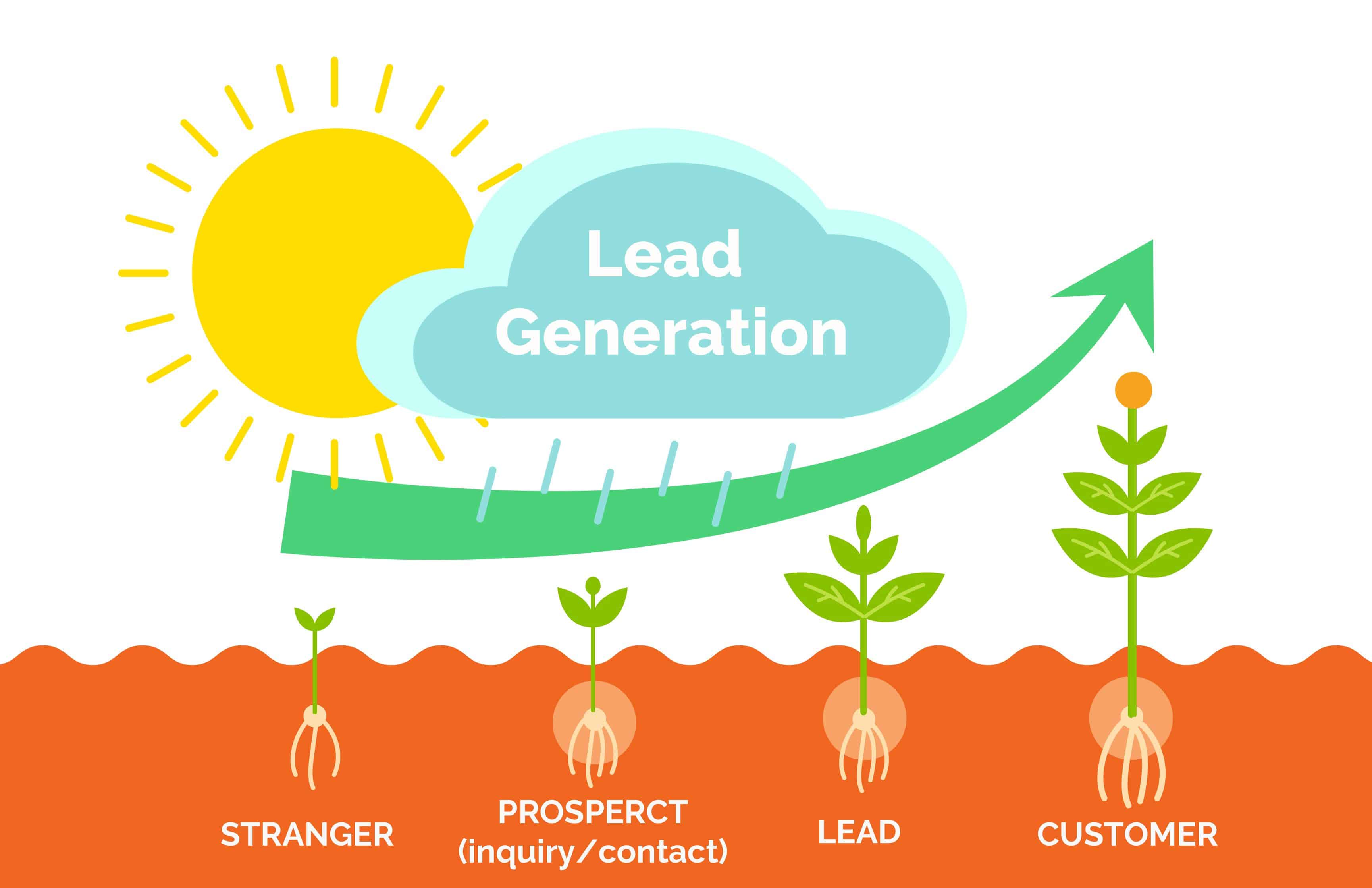 essential sales pipeline stages every business should use sales pipline