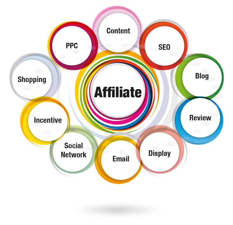 affiliate marketing programs