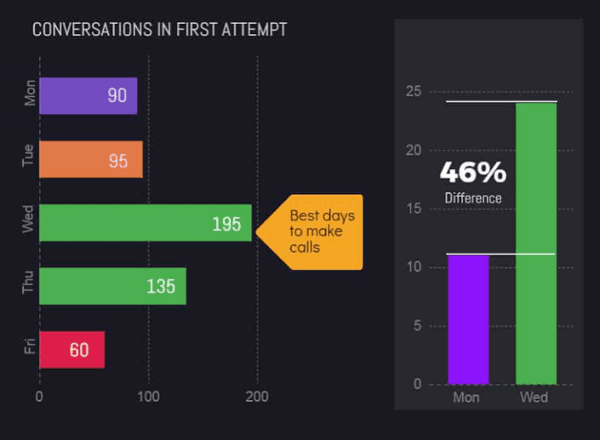 b2b sales techniques