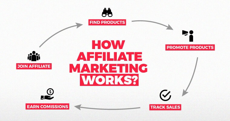 programmi di marketing di affiliazione