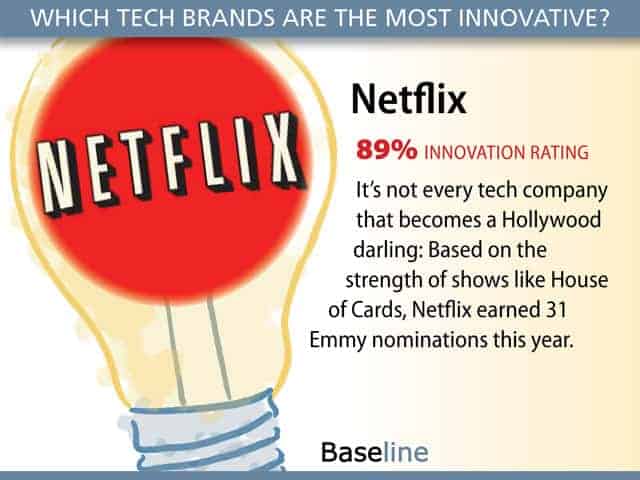 Customer Service Strategy - Netflix
