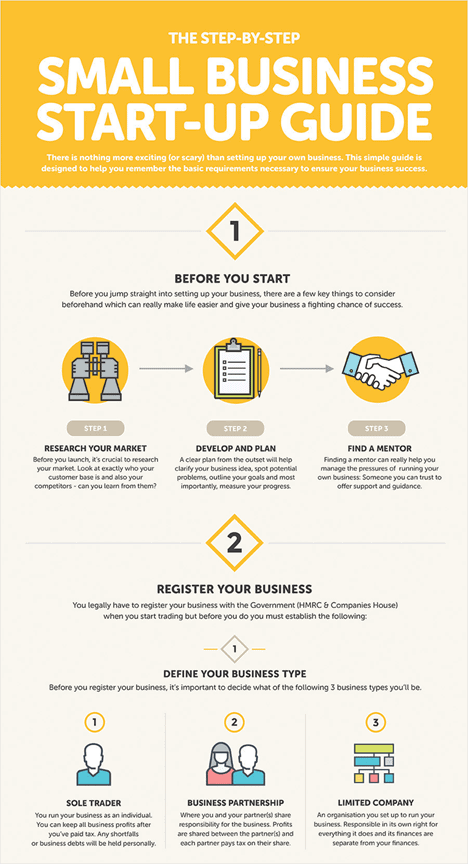 Brand Awareness: O primeiro passo para investimento em marketing