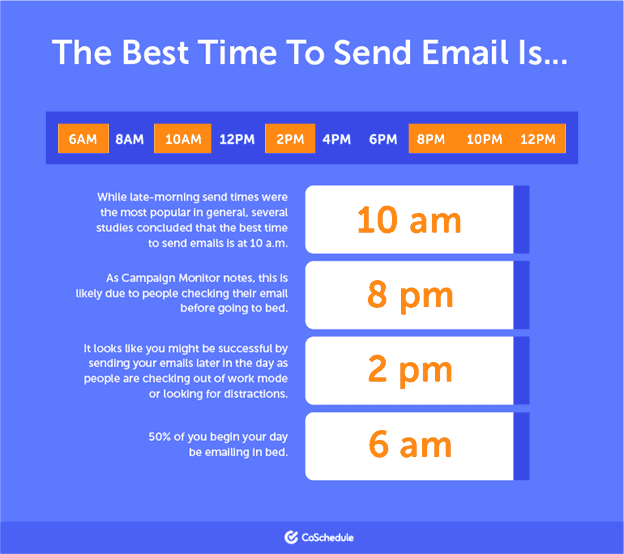 best time to send emails - email ab testing