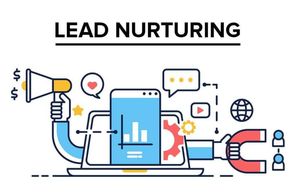 Lead nurturing