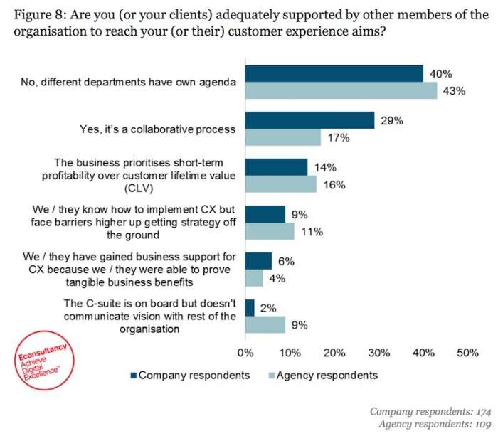 How to Conquer Silo Mentality and Break Silos in Your Business