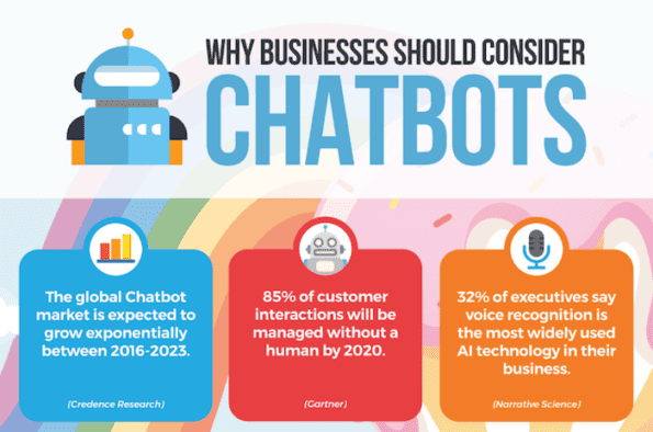 12 Incredible Benefits of Chatbots & How to Get Them All