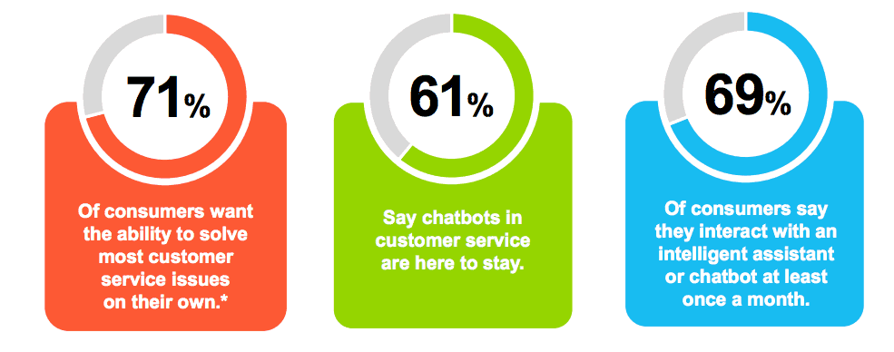 benefits of chatbots - Webio stats graphic