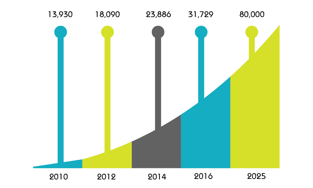 graph-2