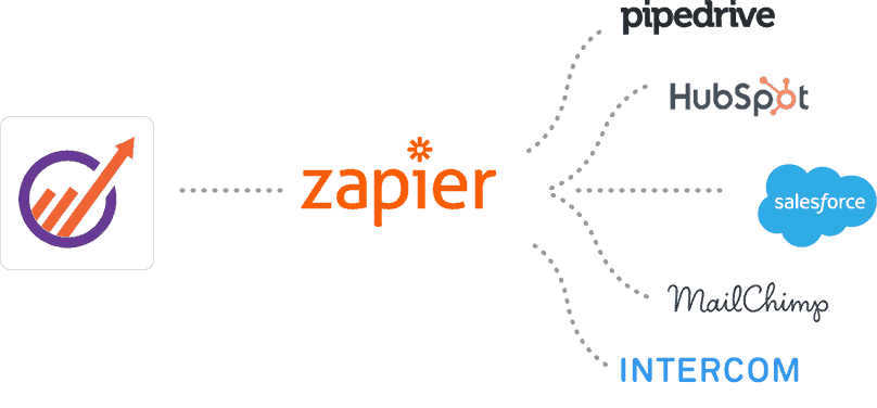 Silo mentality - EngageBay and Zapier integrations.