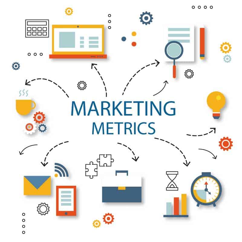 Marketing Metrics