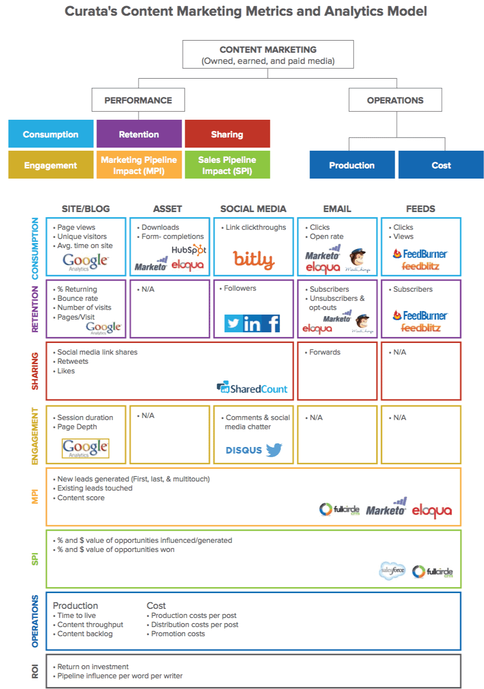 marketing metrics examples