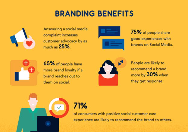 branding benefits