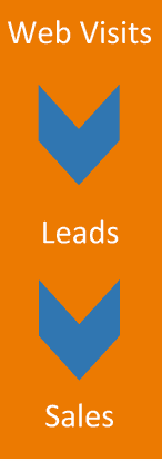 leads to customers