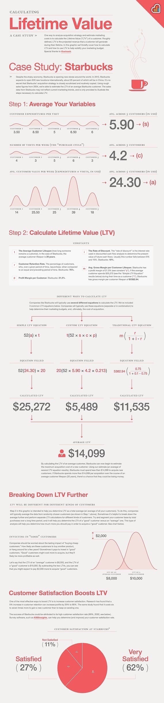 marketing metrics dashboard