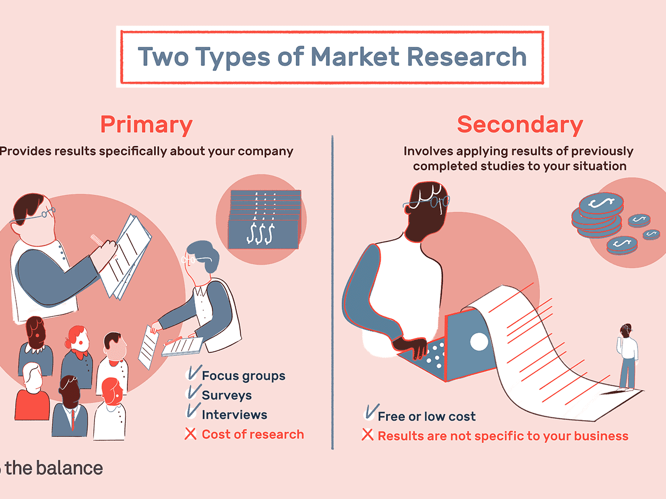 secondary market research methods business