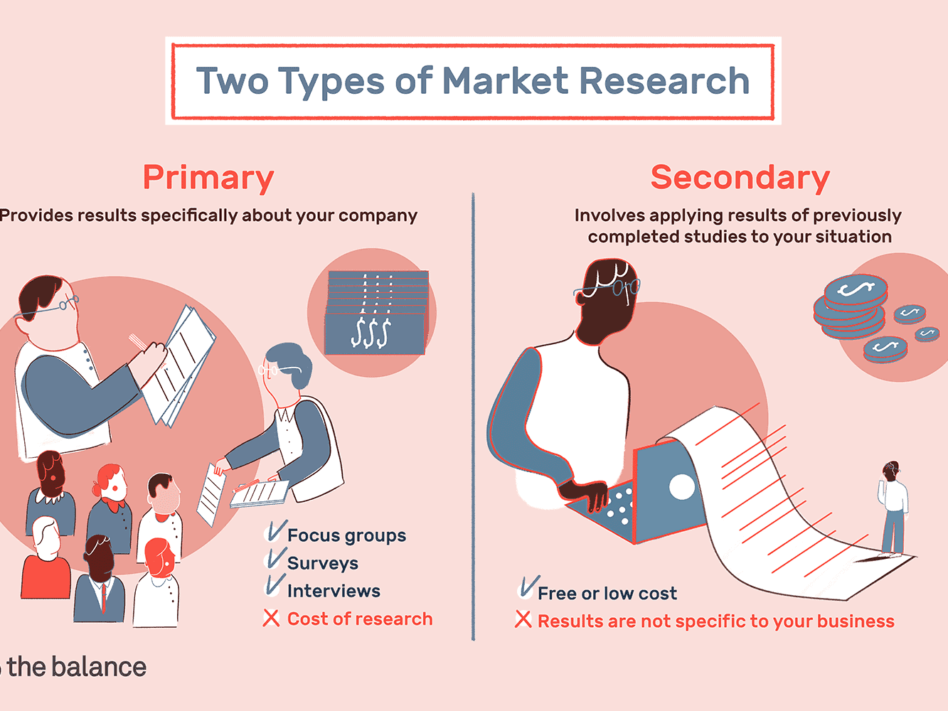 research about market structure