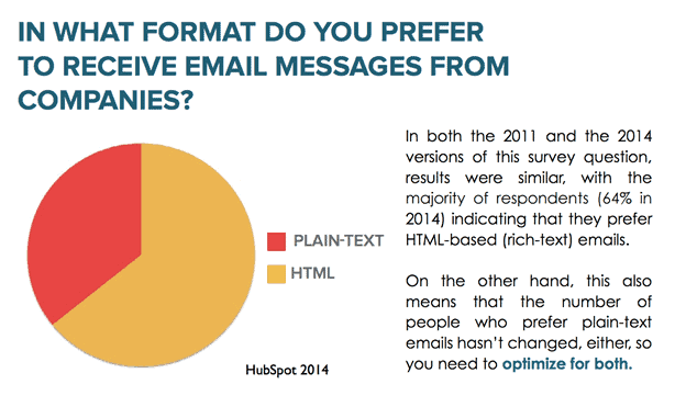 send emails html