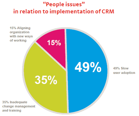 crm database