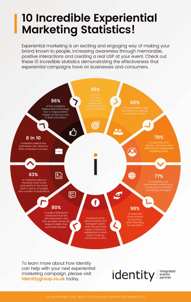 experiential marketing examples