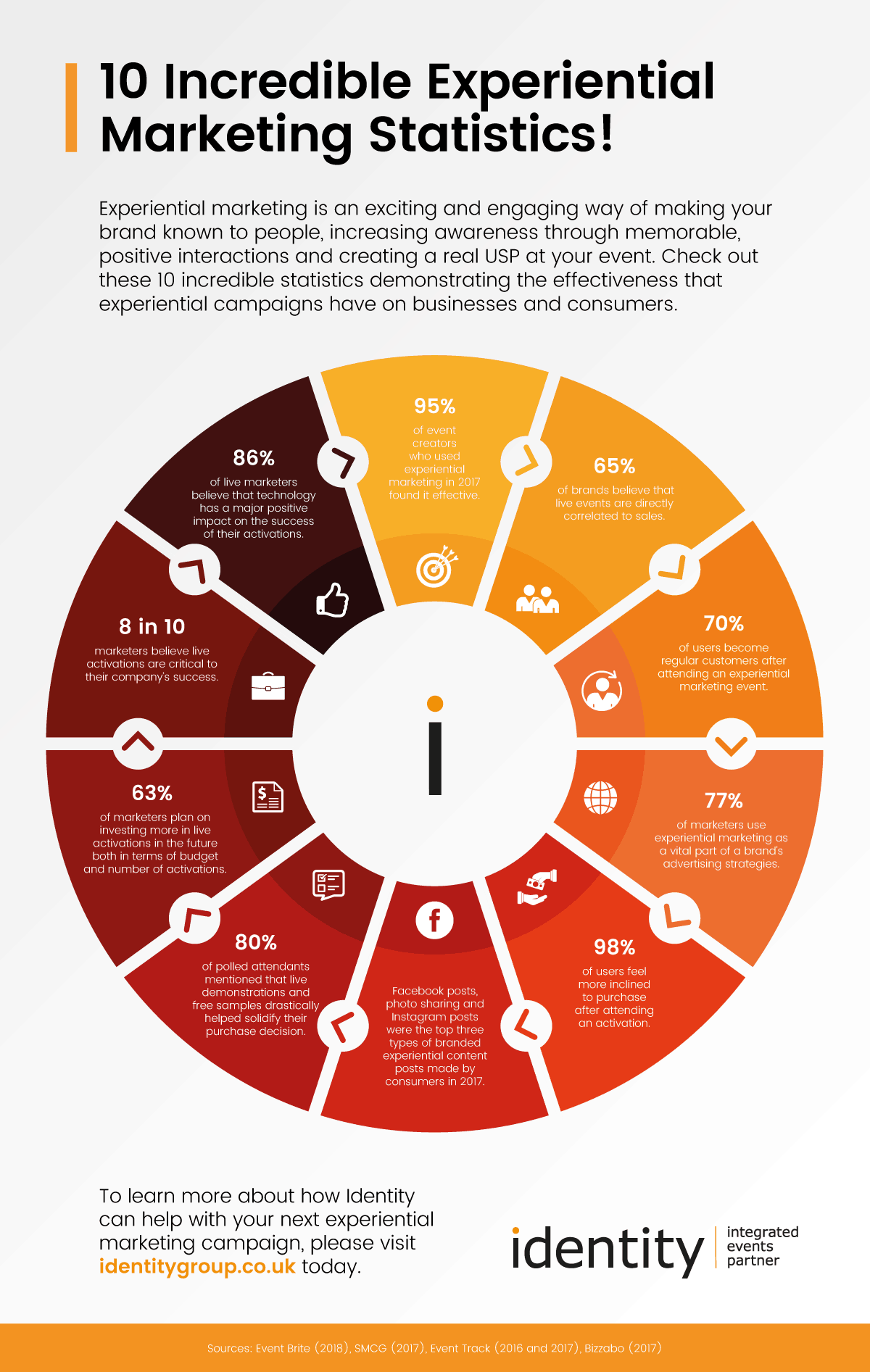 Experiential Marketing What is it and Some of Our Favourite Examples