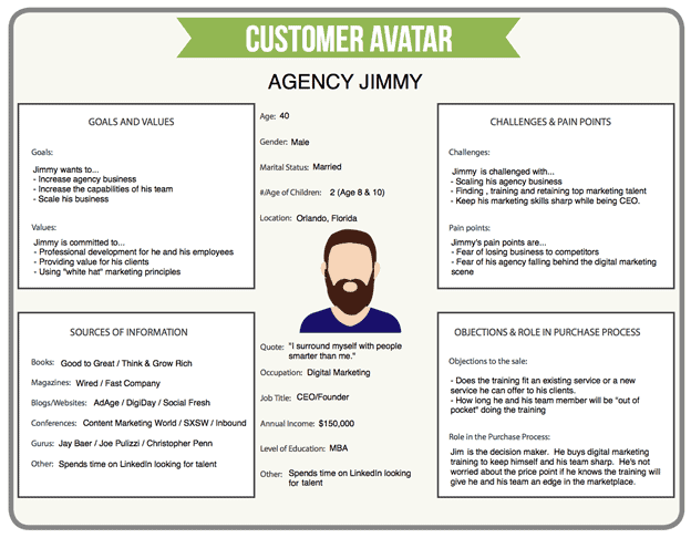 customer avatar