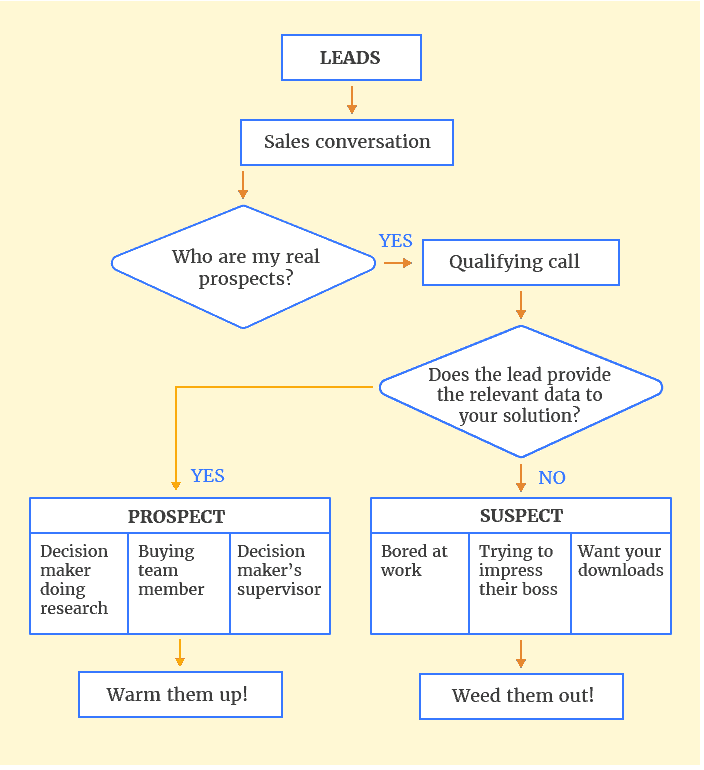 Lead Generation For Life Coaches: PL leads