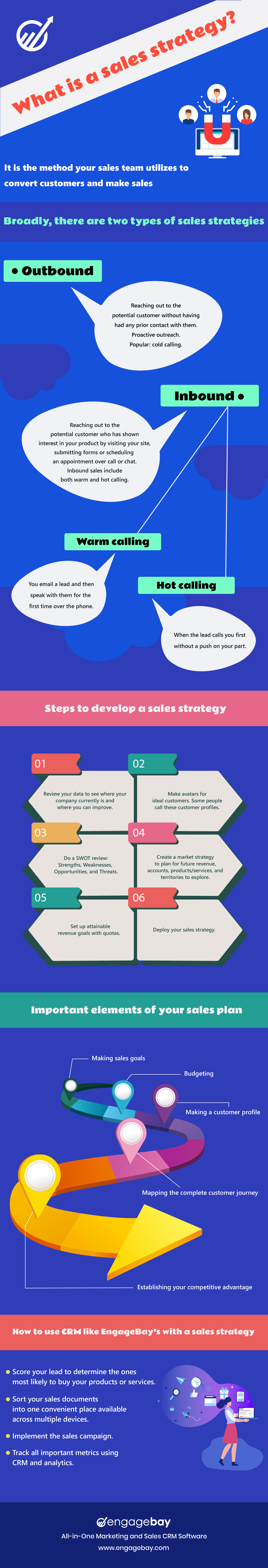 sales strategy infographic