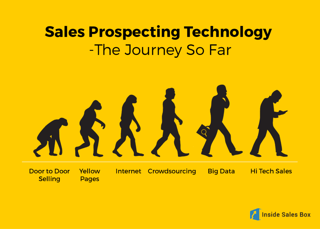 Sales Prospecting Guide Few Modern Techniques 2020