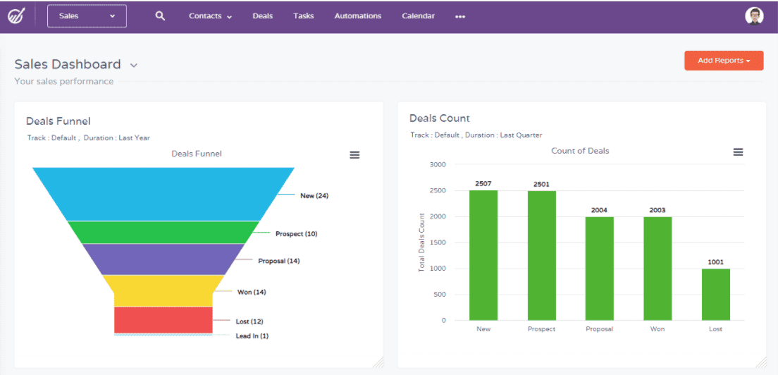 sales pipeline