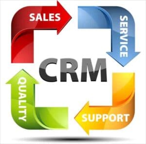 real estate crm definition