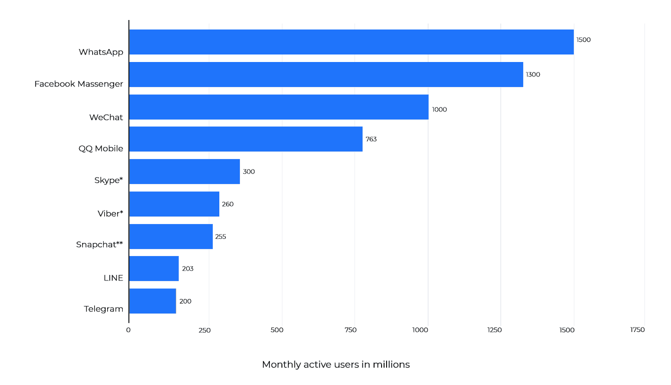 most active user stats