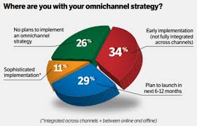 Price is Right Omni Channel Promotion, Promotions