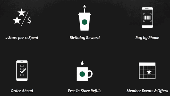 Starbucks rewards