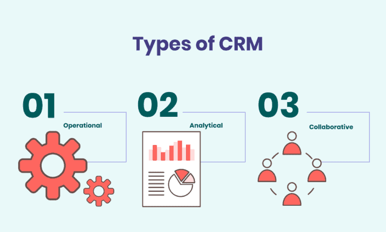 Types of CRM Systems